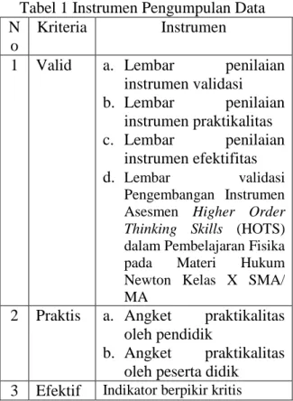 Tabel 1 Instrumen Pengumpulan Data  N