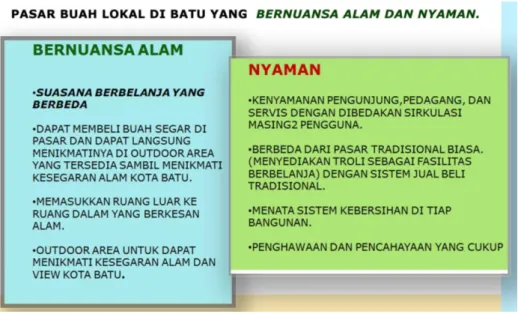 Gambar 3.2  Konsep Pasar 