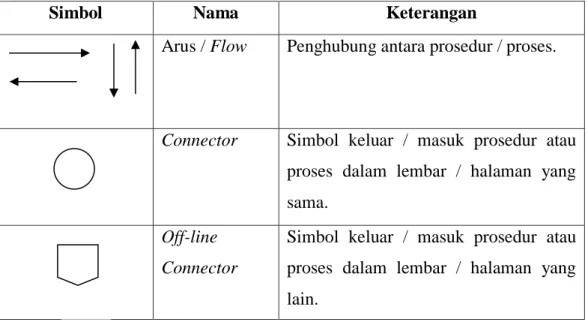 Tabel 2.1 Flow Direction Symbols 