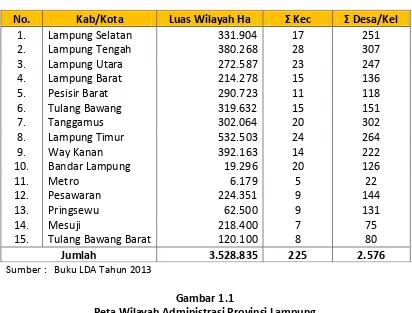 Tabel 1.2 Data Wilayah Administrasi Provinsi Lampung 