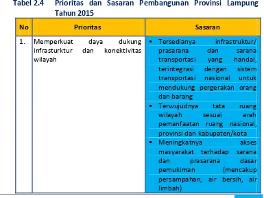 Tabel 2.4 Prioritas dan Sasaran Pembangunan Provinsi Lampung 