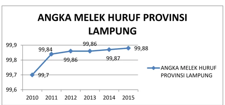 Grafik 3.21 
