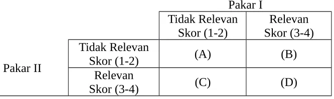 Tabel 3.1 Keterangan Nilai Validitas