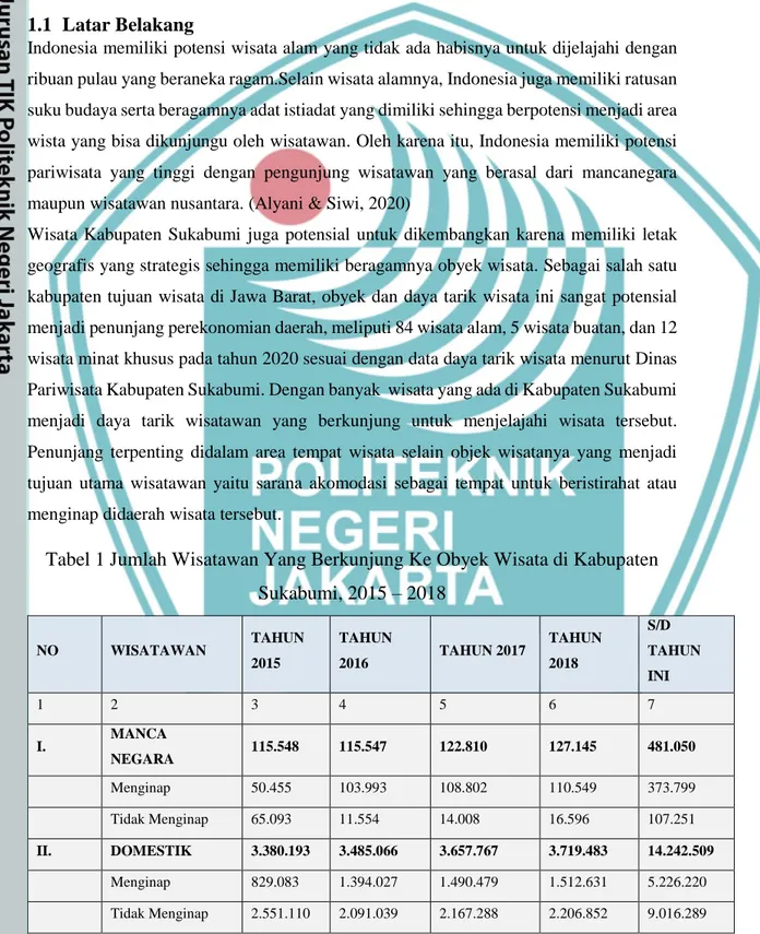 Tabel 1 Jumlah Wisatawan Yang Berkunjung Ke Obyek Wisata di Kabupaten  Sukabumi, 2015 – 2018  NO  WISATAWAN  TAHUN  2015  TAHUN 2016  TAHUN 2017  TAHUN 2018  S/D  TAHUN  INI  1  2  3  4  5  6  7  I