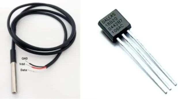 Gambar 2.10 Sensor suhu DS18B20  Karakteristik dari sensor suhu DS18B20 adalah sebagai berikut : 