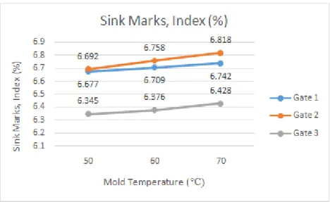 Grafik 1 Sink marks index [11] 