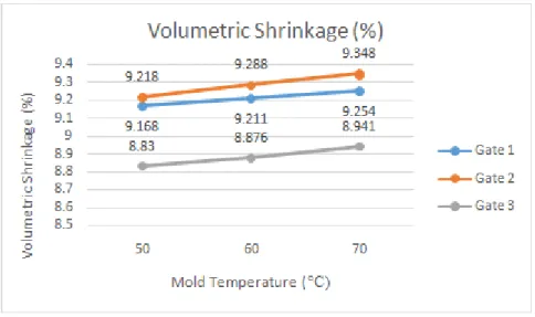 Grafik 3 Volumetric shrinkage [11] 