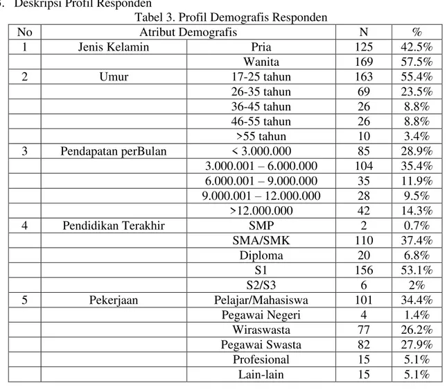 Tabel 3. Profil Demografis Responden 