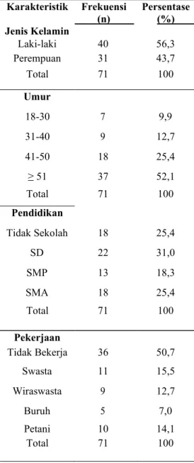 Tabel 1. Karakteristik Responden 