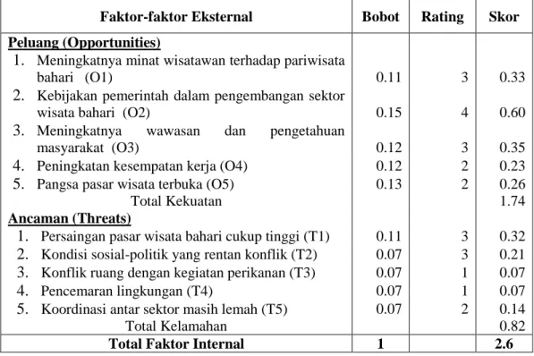 Tabel 5   Matrik  EFAS  pengelolaan  wisata  bahari  di  Pulau  Tagalaya  dan  Pulau  Kumo Kabupaten Halmahera  Utara 