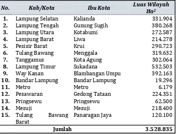 Tabel 3. Luas wilayah Kabupaten/kota se provinsi Lampung 