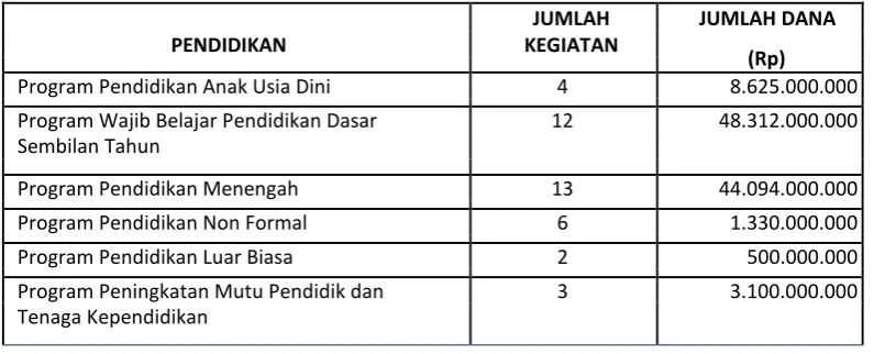 Tabel  3.2 Rencana Program Urusan Wajib Pemerintah Provinsi Lampung Tahun 2016 