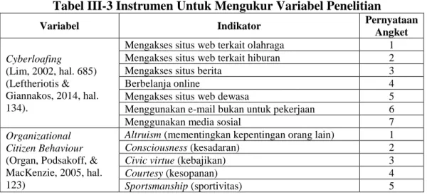 Tabel III-3 Instrumen Untuk Mengukur Variabel Penelitian 