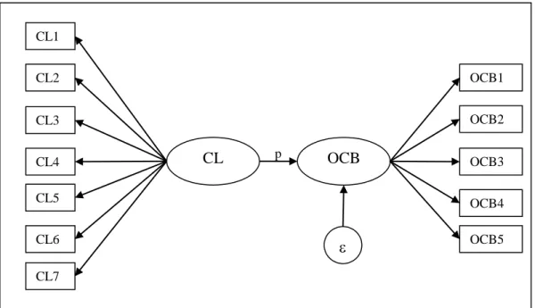 Gambar III-1 Model Analisis 