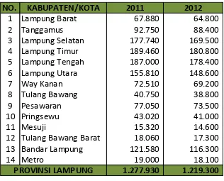 Tabel 2.5. Jumlah Penduduk Miskin Kabupaten/Kota se-Provinsi 