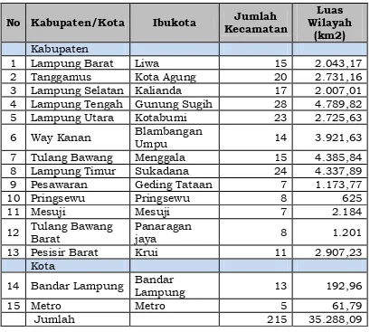 Tabel 2.1. Luas Wilayah Kabupaten/Kota di Provinsi Lampung 
