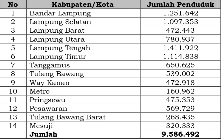 Tabel 2.3. Jumlah Penduduk Provinsi Lampung Tahun 2011-