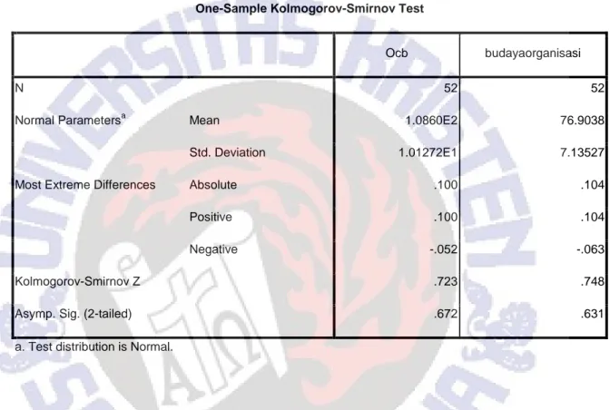 Tabel  3  :  Hasil  Uji  Normalitas  Budaya  Organisasi  dan  Organizational 