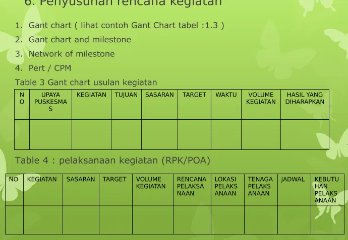 Table 3 Gant chart usulan kegiatan