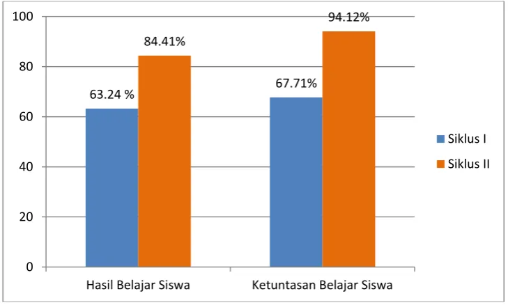 Tabel 4 Rekapitulasi hasil uji Mc Nemar  