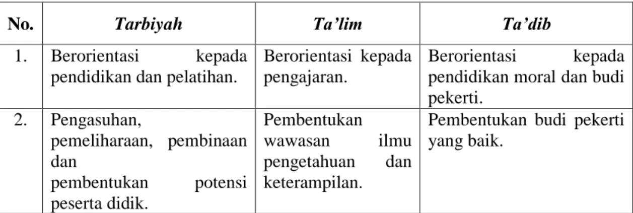 Tabel 1.1 Matrik Pendidikan Islam 