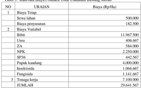 Tabel  10.    Produksi,  Penerimaan,  dan  Efisiensi  per  Hektar  Usahatani    Bawang  Merah  di  Kecamatan  Sukomoro  Kab