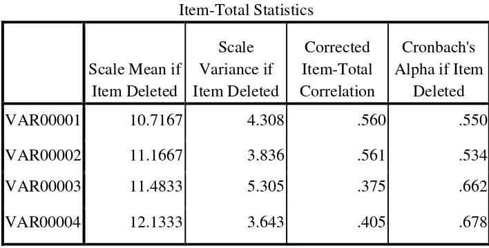 Tabel 4.6  Item-Total Statistics 