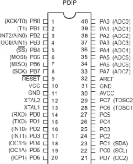 Gambar 3.2  Konfigurasi Pin AVR ATMega8535 
