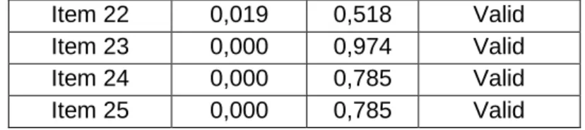 Tabel 4.8  Hasil uji realibilitas  