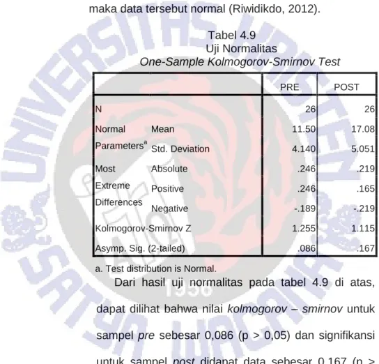 Tabel 4.9   Uji Normalitas 