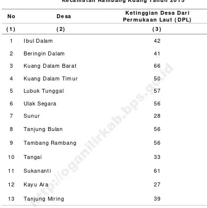 Tabel 1 .3 . Ketinggian Desa Dari Perm ukaan Laut ( DPL)