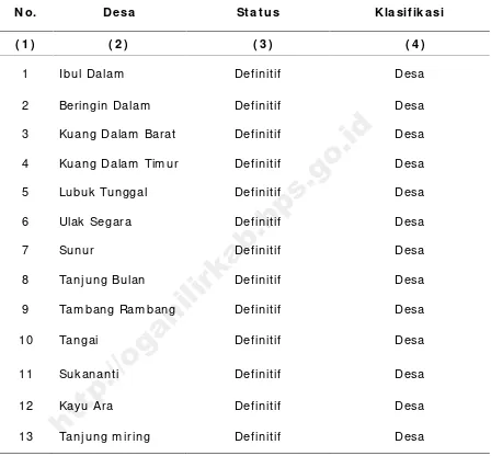 Tabel 2 .1 . Status dan Klasifikasi Desa di Kecam atanRam bang Kuang , Tahun 2 0 1 5