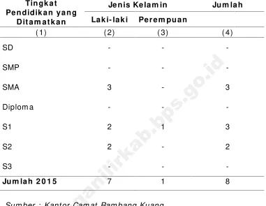 Tabel 2 .3 . Banyaknya Jum lah Pegaw ai berdasarkan TingkatPendidikan dan Jenis Kelam in di Kecam atanRam bang Kuang, Tahun 2 0 1 5