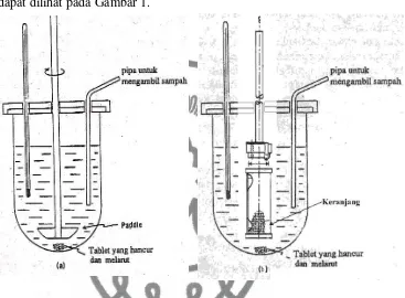 Gambar 1. Alat Disolusi (a) Tipe Dayung, (b) Tipe Keranjang (Martin dkk, 2008) 