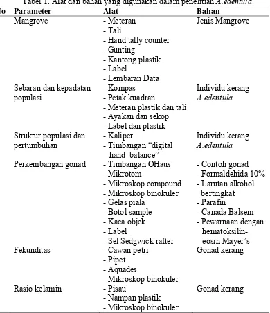 Tabel 1. Alat dan bahan yang digunakan dalam penelitian A.edentula. 