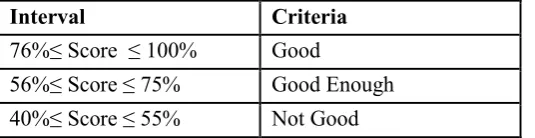 Table 1.Categories for Science Process Skills Students 
