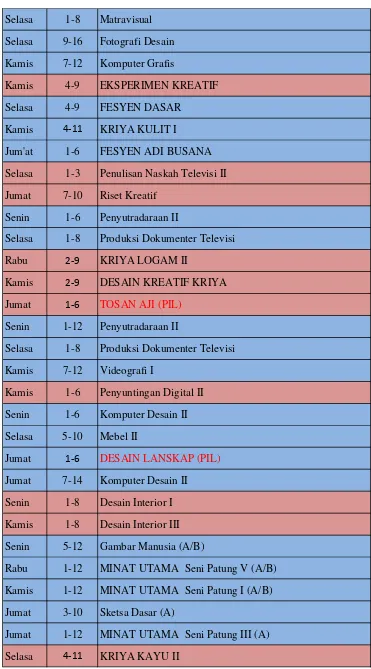 Gambar Manusia (A/B)