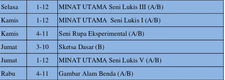 Gambar Alam Benda (A/B)