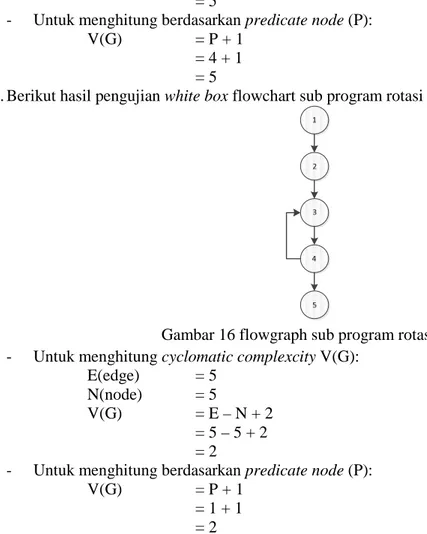Gambar 16 flowgraph sub program rotasi  - Untuk menghitung cyclomatic complexcity V(G): 