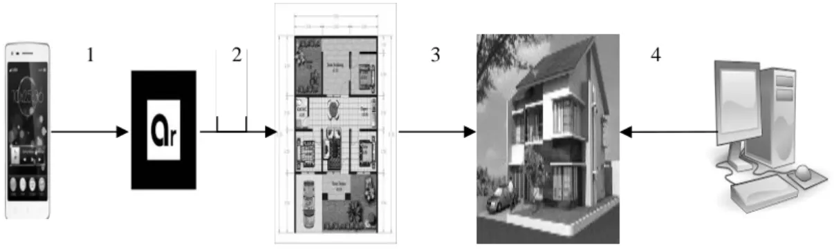 Gambar 1. Rancangan penelitian  Ket : 
