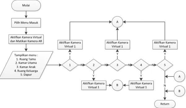 Gambar 7 SubProgram Masuk 