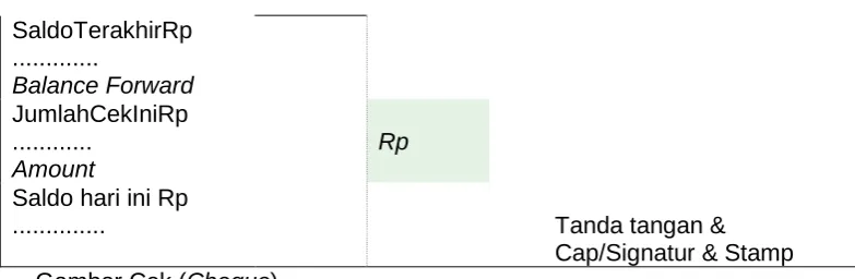 Gambar Cek (Cheque) 