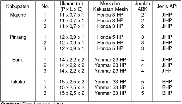 Tabel 6  Spesifikasi kapal penangkapan ikan dan telur ikan terbang Kabupaten No. Ukuran (m) (P x L x D) 