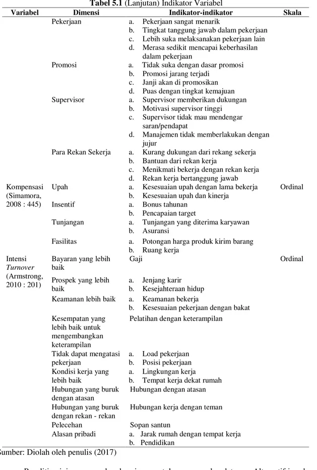 Tabel 5.1 (Lanjutan) Indikator Variabel 