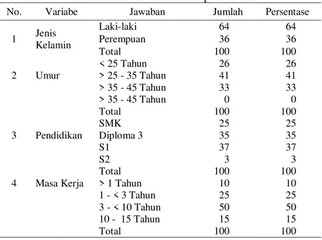 Tabel 6. Karakteristik Responden 