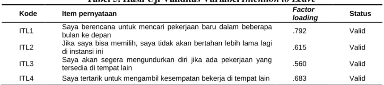 Tabel 5. Hasil Uji Validitas Variabel Intention to Leave 