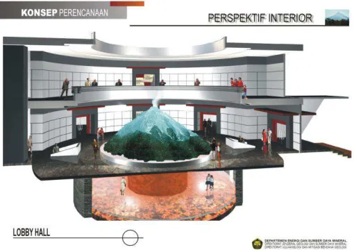 Gambar  . Lay out peraga lantai 1 Museum Gunungapi Merapi Sumber: Presentasi Museum Gunungapi Merapi 2011 (pengelola)