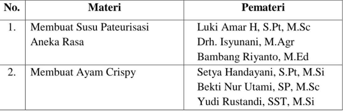 Tabel 1. Materi dan Pemateri. 