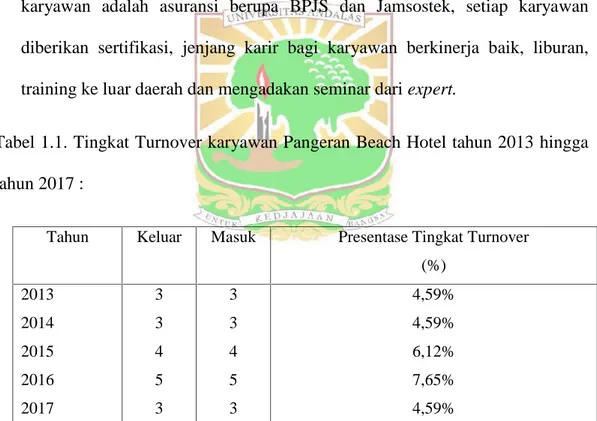 Tabel 1.1. Tingkat Turnover karyawan Pangeran Beach Hotel tahun 2013 hingga tahun 2017 :