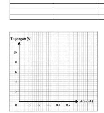Tabel 1.  Pengamatan:  